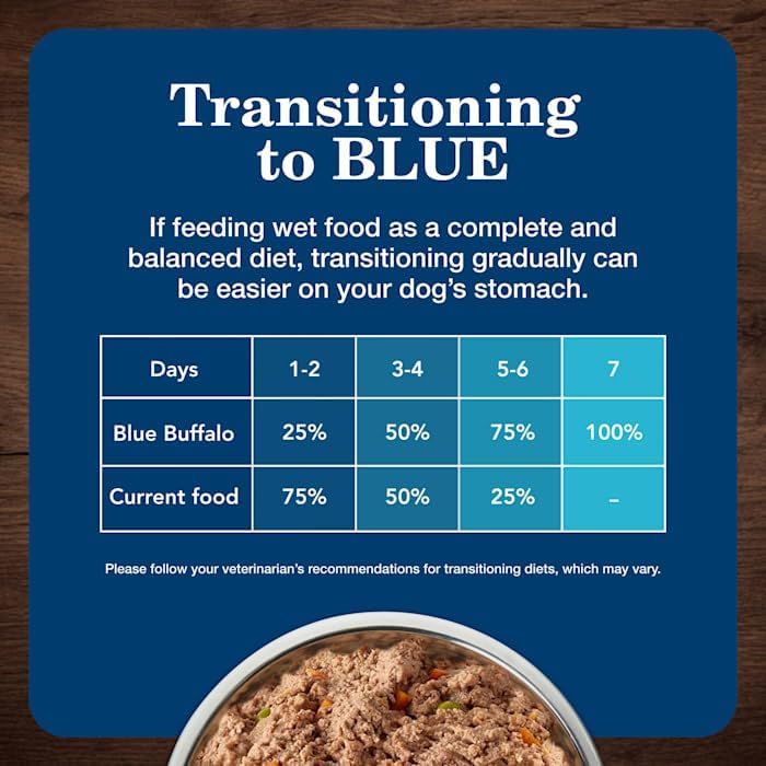 Blue Buffalo Wet Dog Food