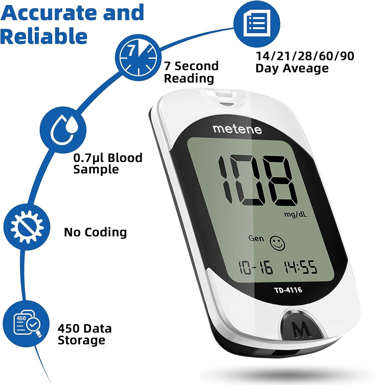 Metene TD-4116 Glucose Monitor Kit