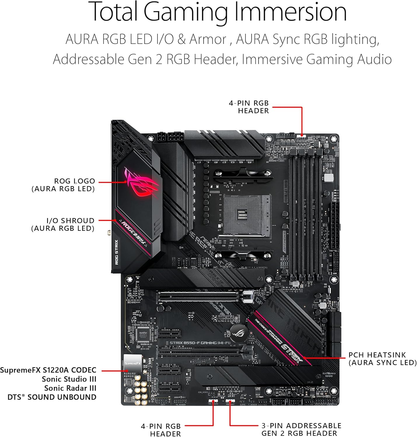 Asus ROG B550-F WiFi II