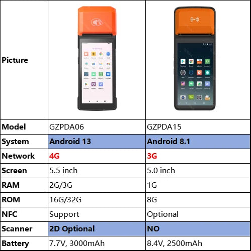 New 4G Wireless Wifi Handheld PDA Printers Android 8.1 13 POS Terminal Touch Screen Built-in 2D Barcode Scanner NFC Card Reader