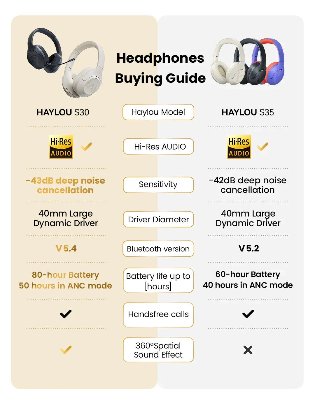 HAYLOU S30 Wireless Bluetooth 5.4 Headphones with 43dB ANC, 40mm Drivers, 80H Playtime