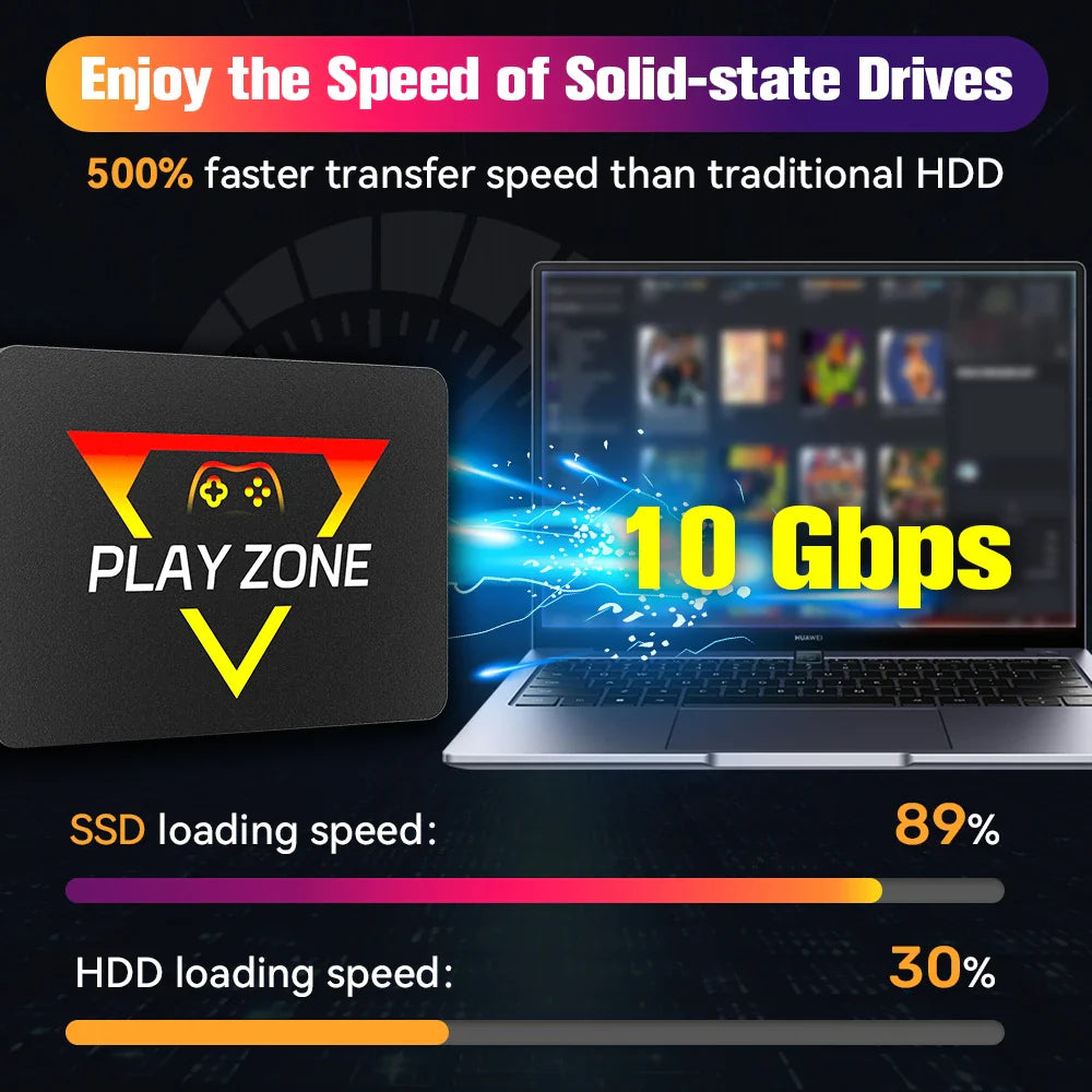 Retro Gaming SSD for Switch/PS5/Xbox/PS4/PS3/PS2/WIIU 80+Emulators