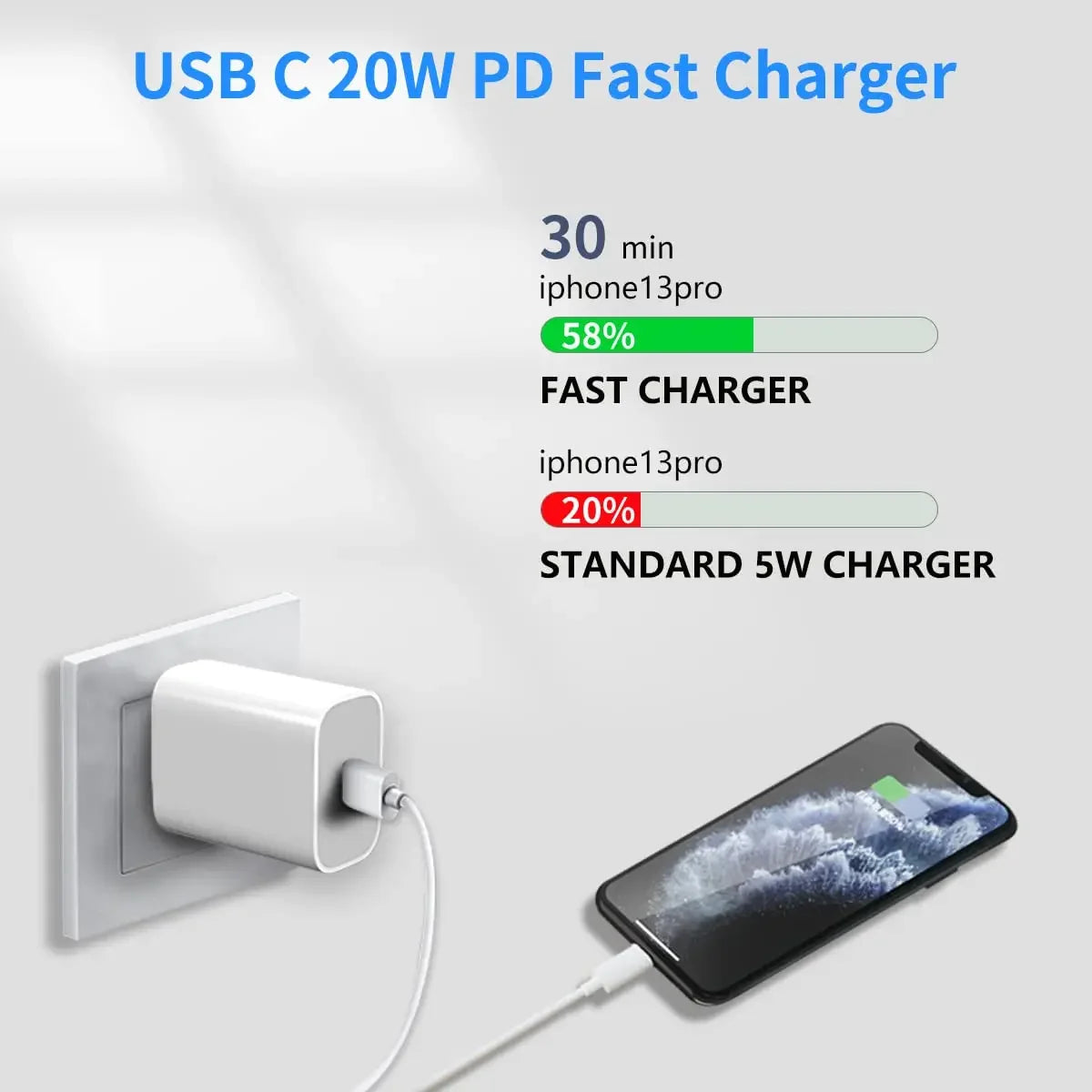 20W Fast USB-C