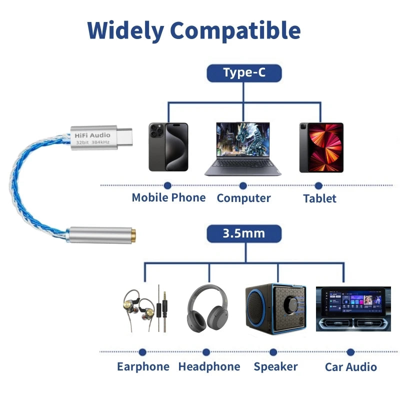 DAC Cable USB Type C to 3.5mm Jack HiFi Audio Amp Adapter Wired Earphone for KZ Earplugs iPhone16/15 Samsung Xiaomi Huawei iPad