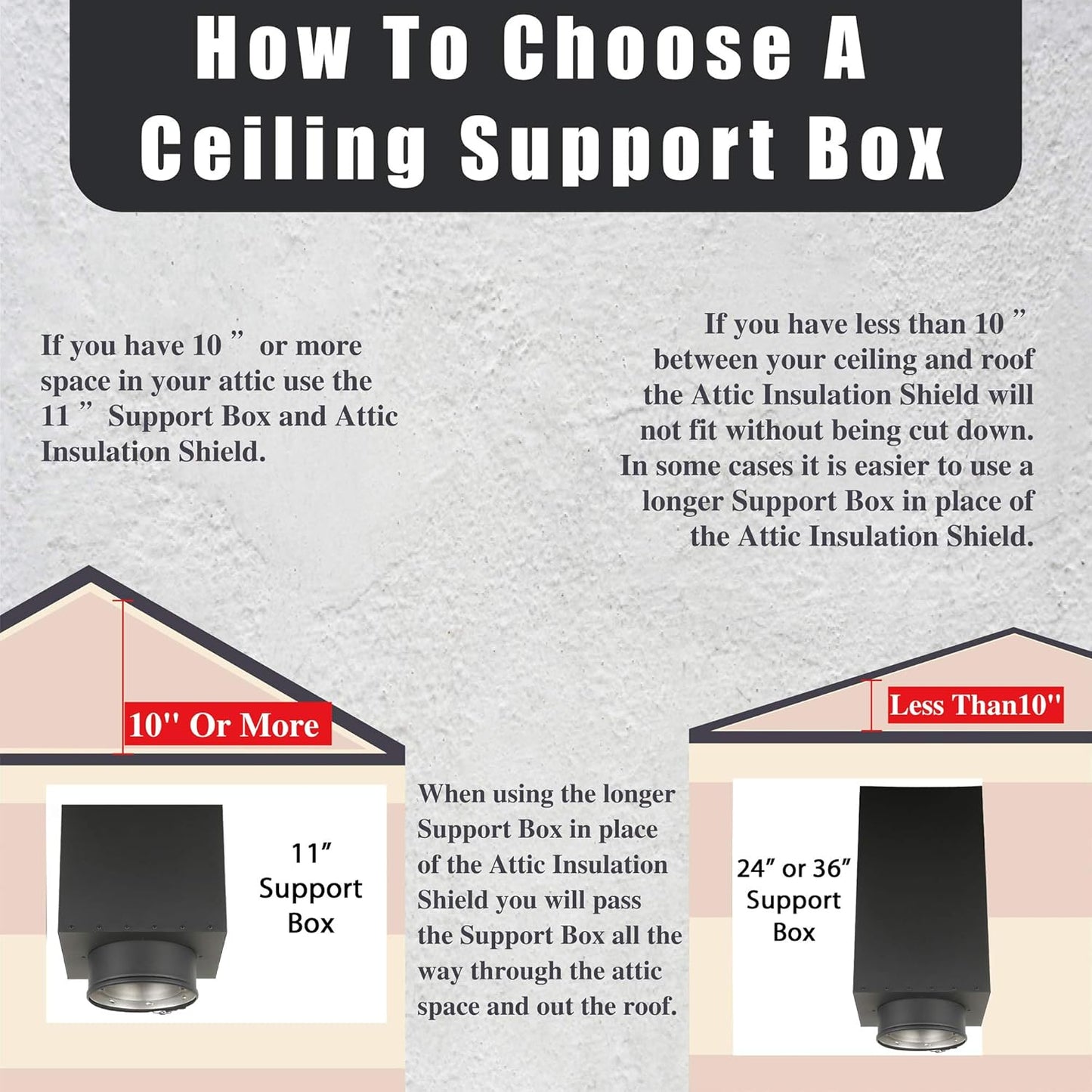 Wall insulated chimney pipe