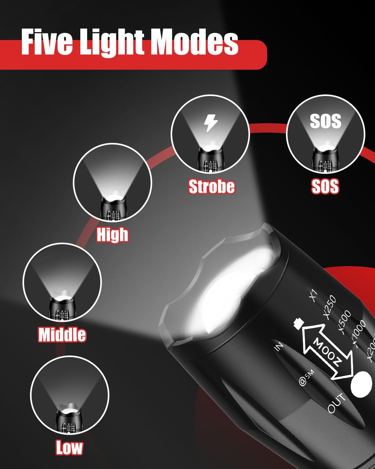 Victoper LED Flashlight 2 Pack 