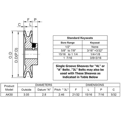 AK30-3/4 V-Belt Pulley