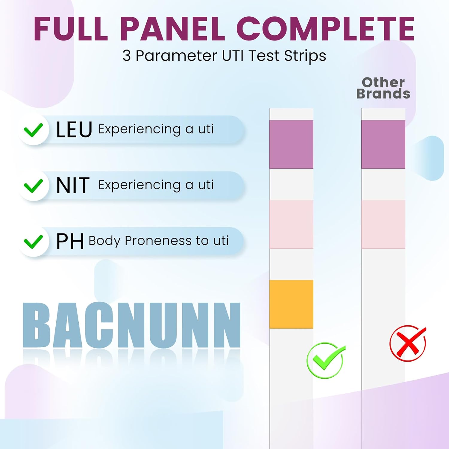 UTI Test Strips for Women 