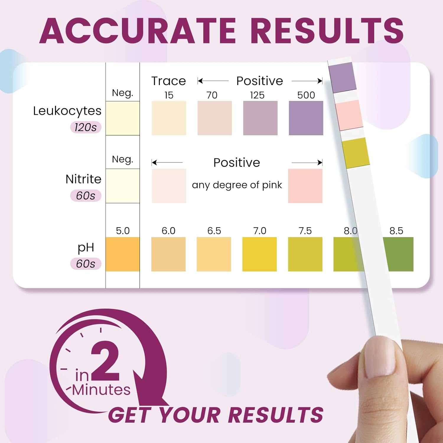 UTI Test Strips for Women 
