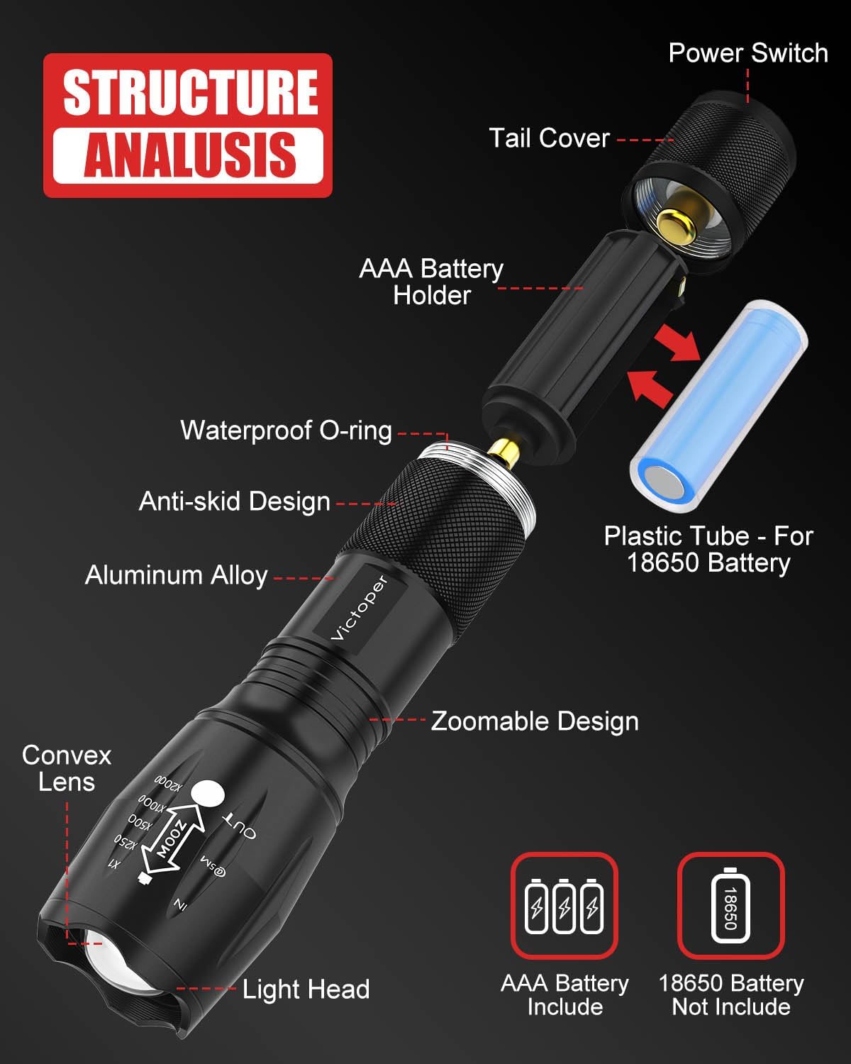 Victoper LED Flashlight 2 Pack 