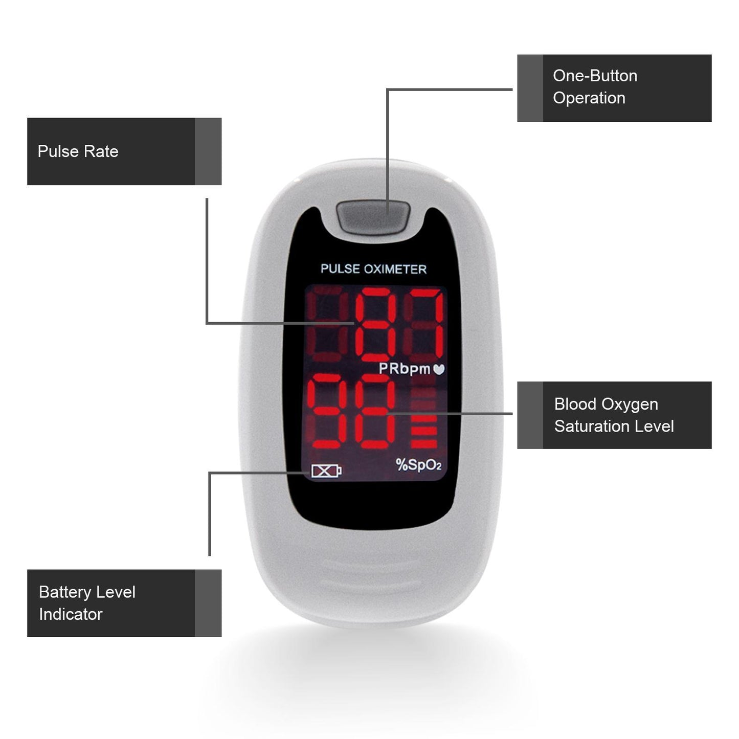 Portable FDA oximeter showing one-button operation and display