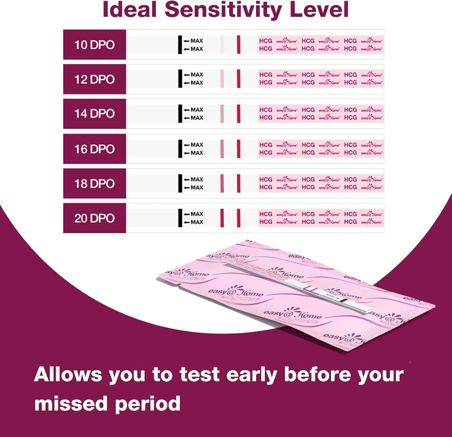 Easy@Home Pregnancy Test