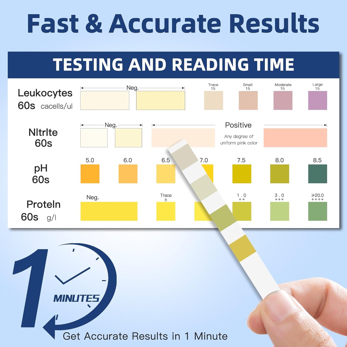 4-in-1 UTI Test Strips 