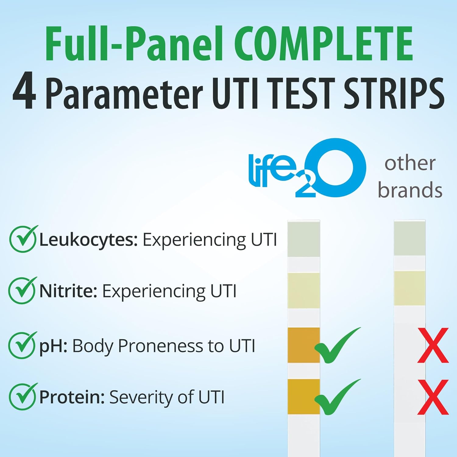 4-in-1 UTI Test Strips