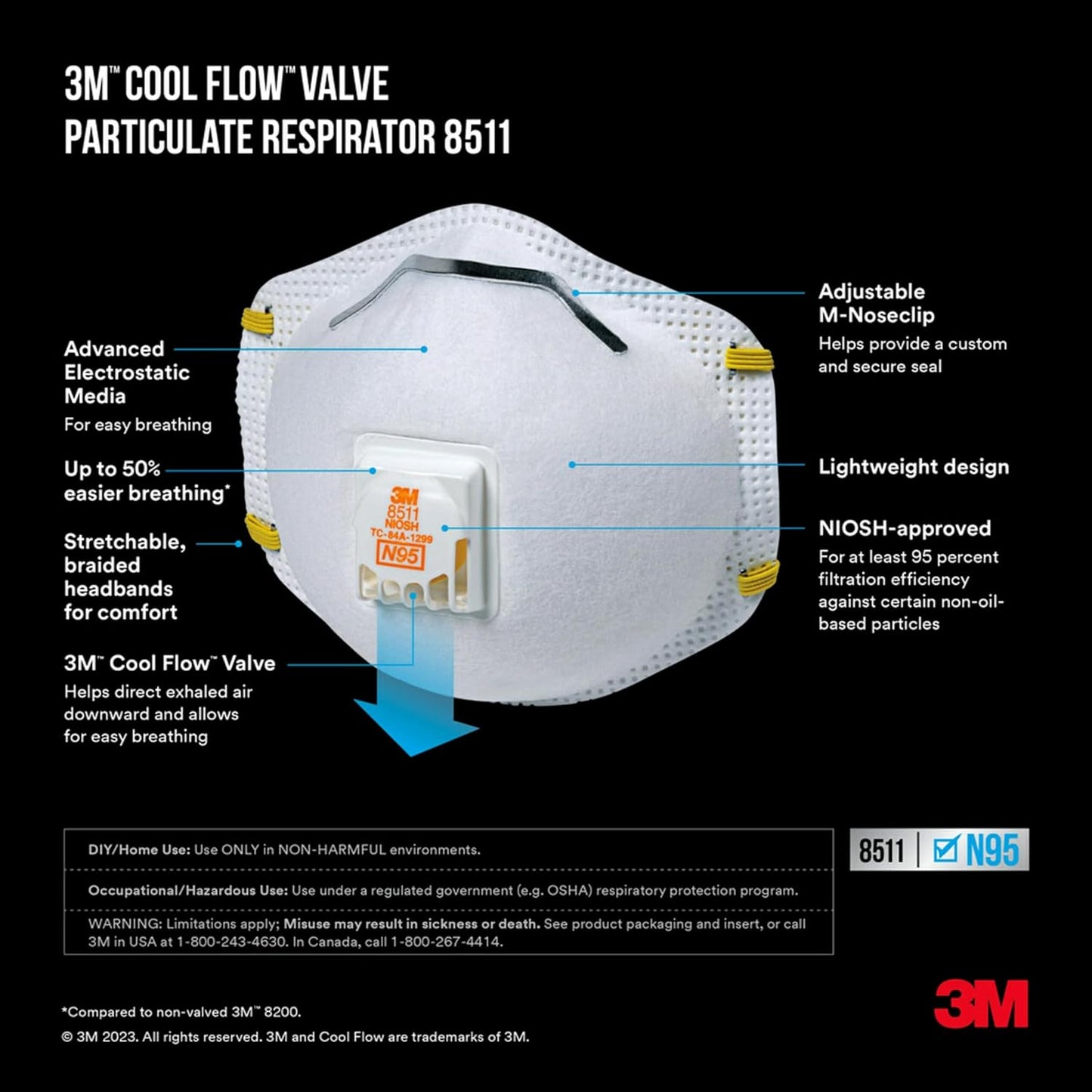 3M N95 respirator mask 10-pack