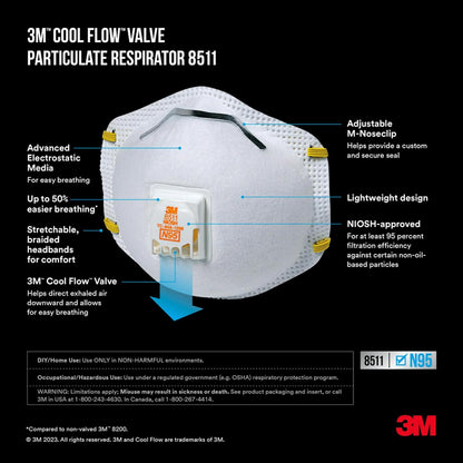 3M N95 respirator mask 10-pack