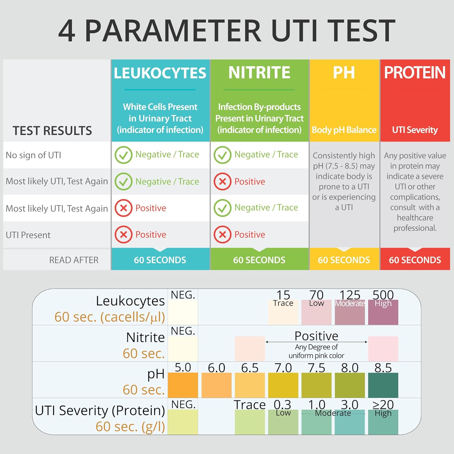 4-in-1 UTI Test Strips