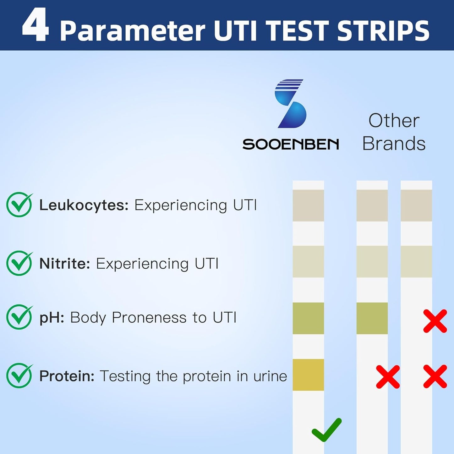4-in-1 UTI Test Strips 