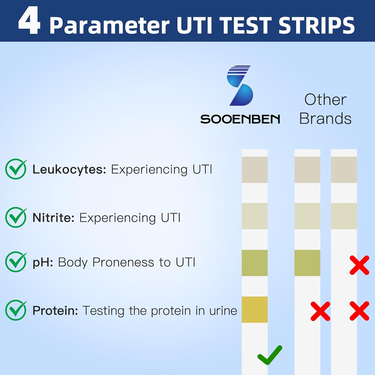 4-in-1 UTI Test Strips 