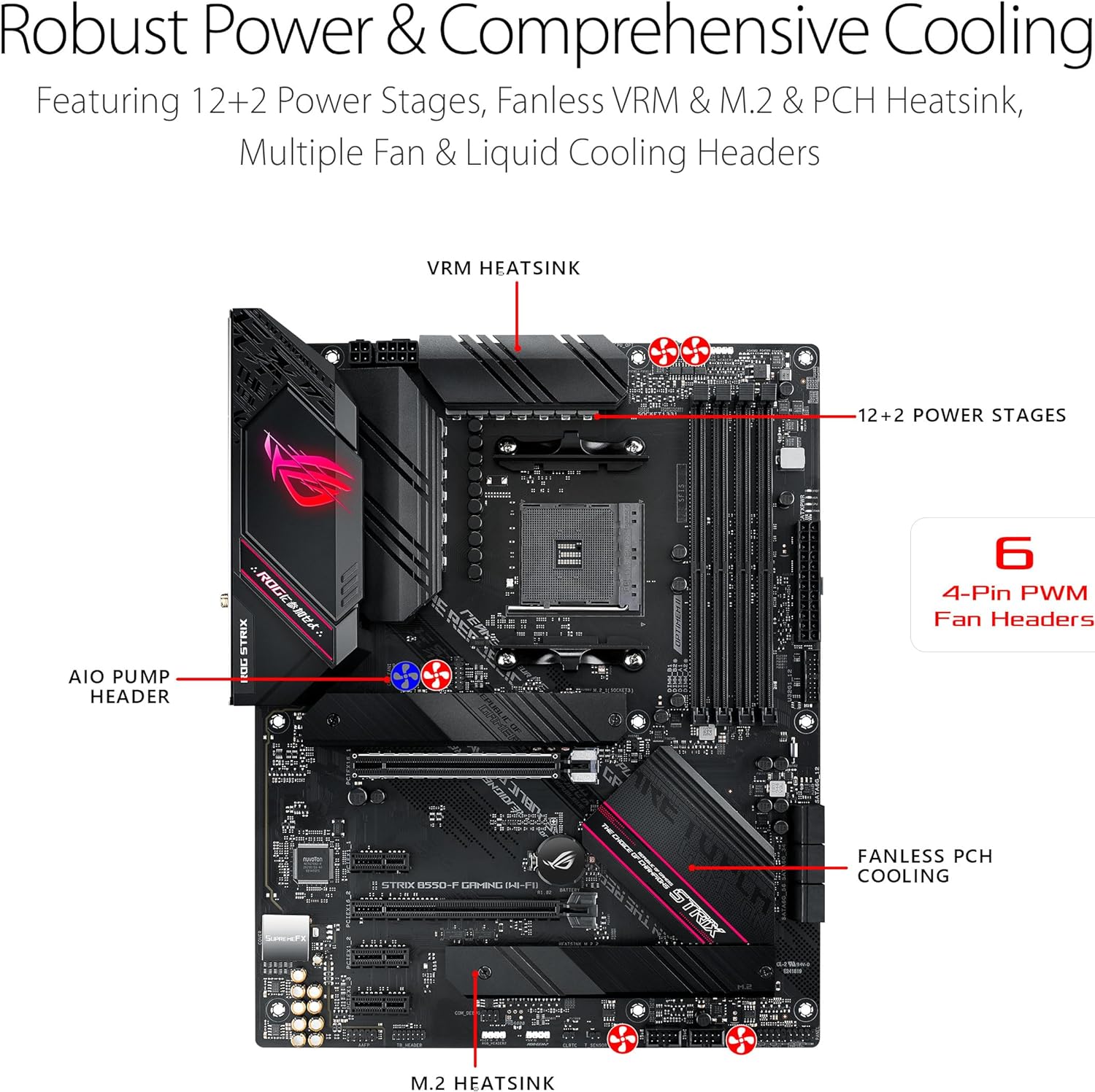 Asus ROG B550-F WiFi II