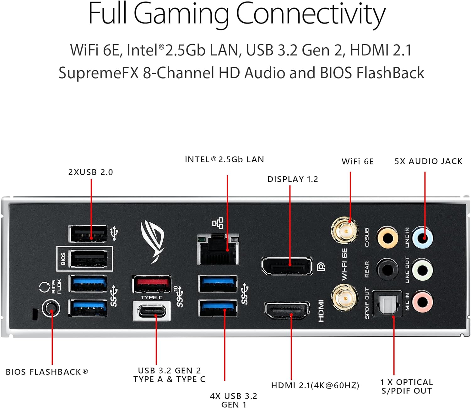 Asus ROG B550-F WiFi II