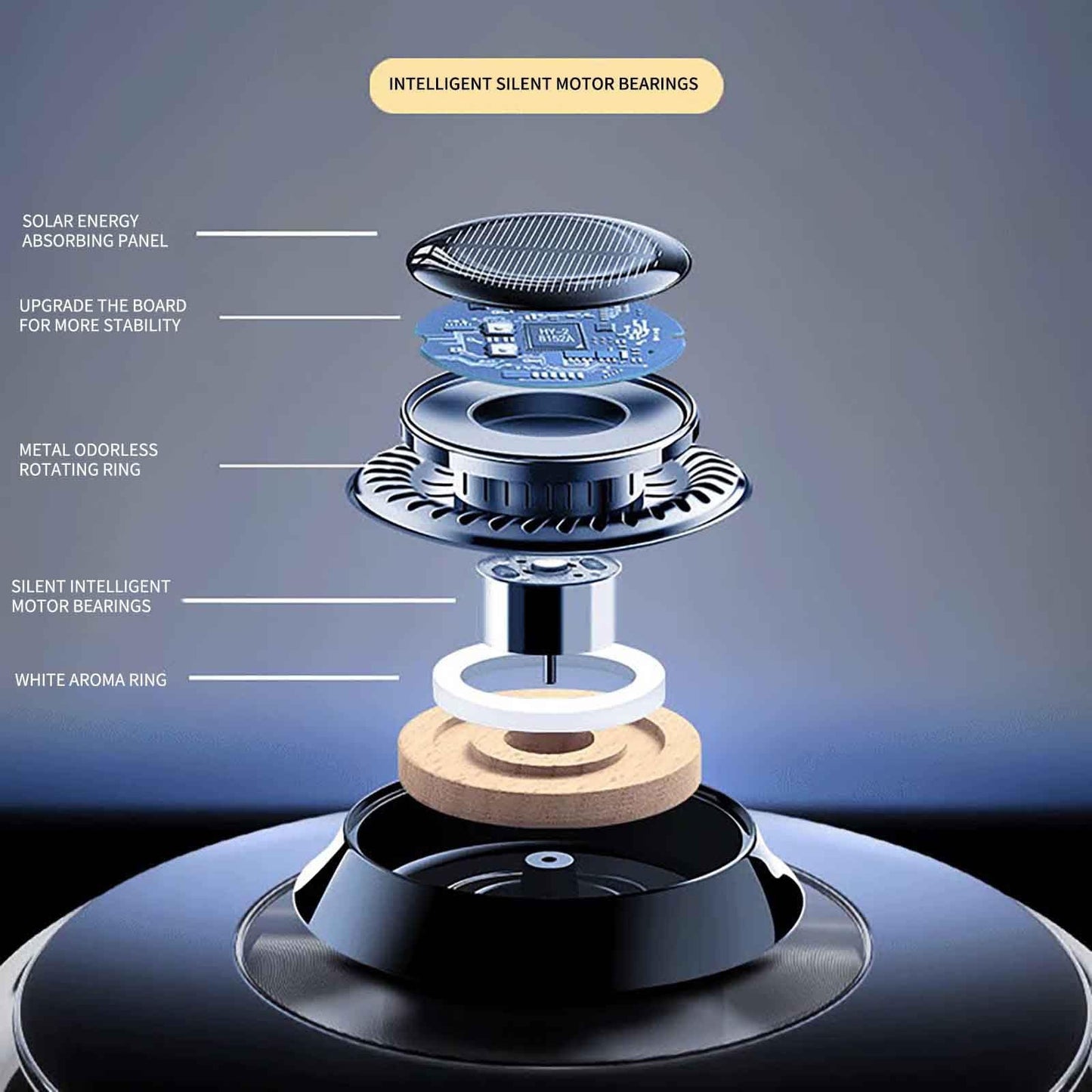 Flag Village Auto Tools Car Air Freshener, Solar Rotating Car Essential Oil Diffuser, Car Interior Decor Accessories, Odor Eliminator For Car Office Home Car Aromatherapy Car Essential Oil Diffuser Auto Diffuser