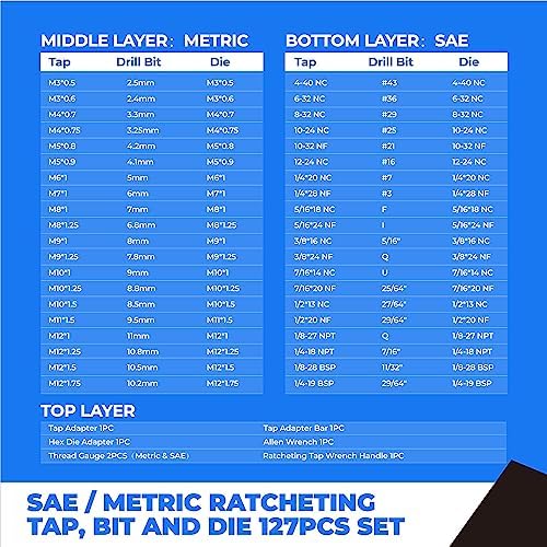 127-Piece Tap and Die Set | Metric & SAE Threading Tool Kit
