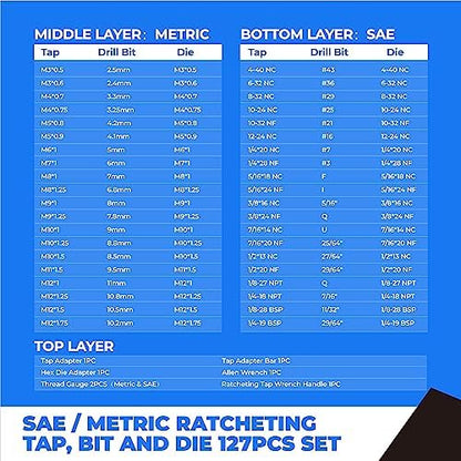 127-Piece Tap and Die Set | Metric & SAE Threading Tool Kit