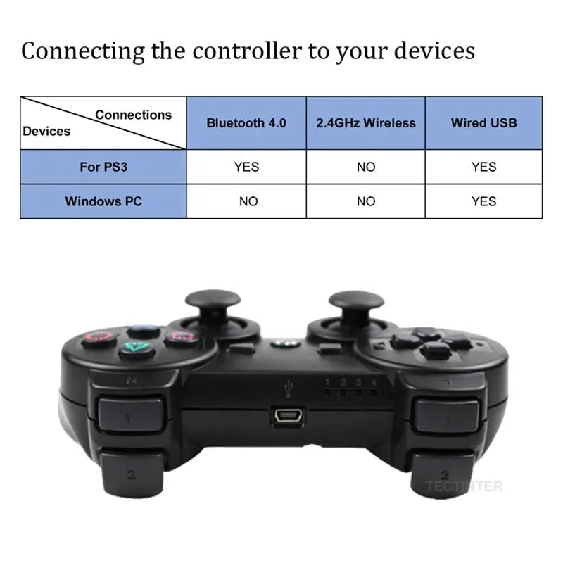 Gamepads & Standard Controllers