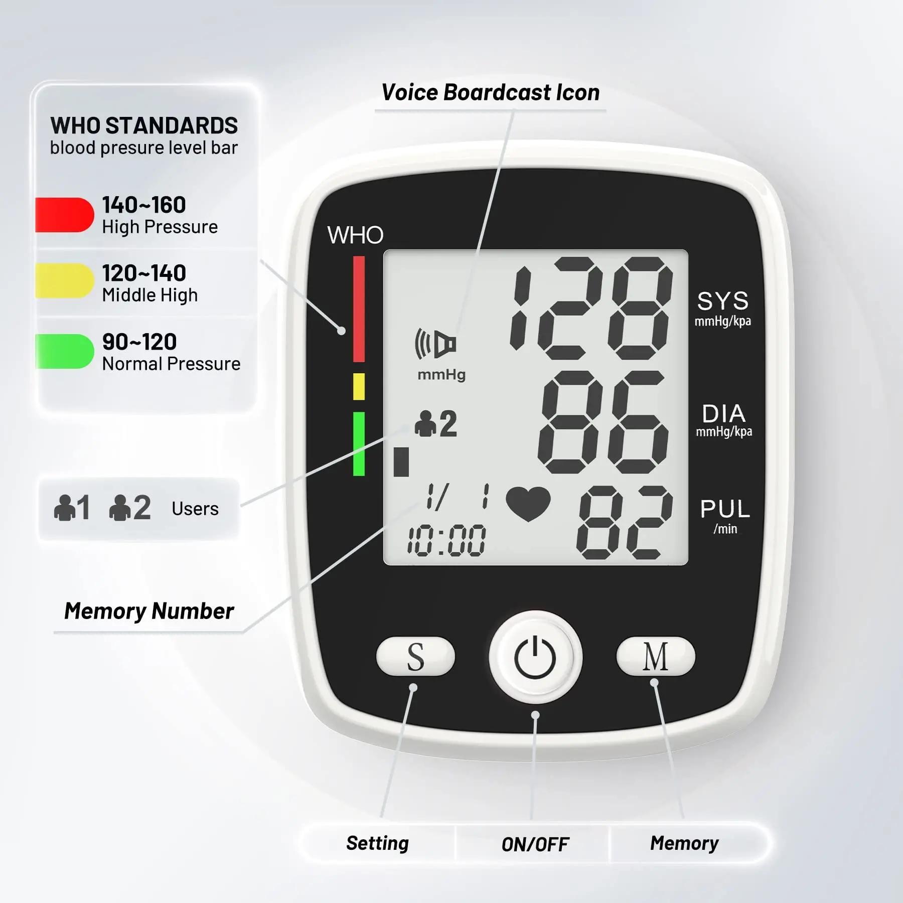 Digital BP reader