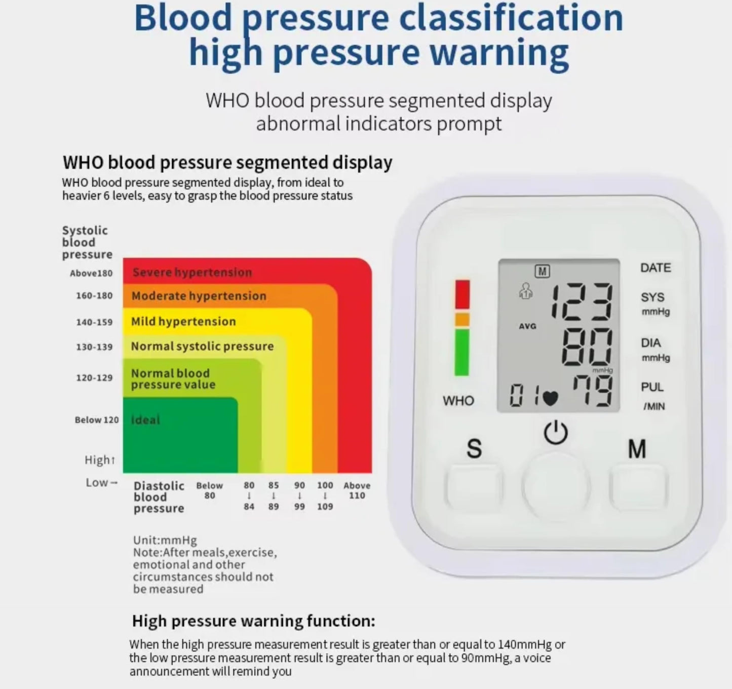 Digital bp machine