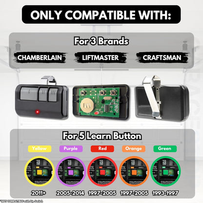 Garage Door Opener Remote
