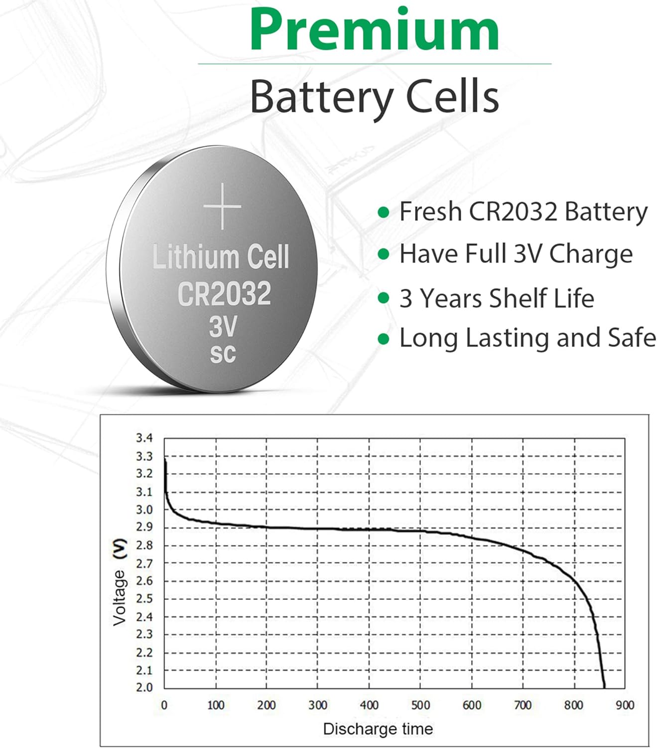 Lithium Battery