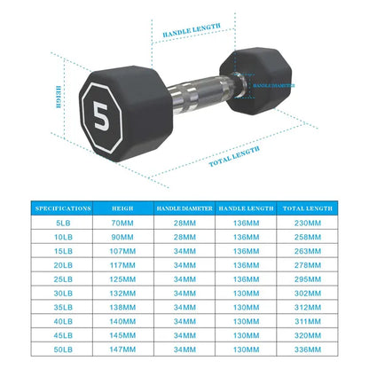 5lb Dumbbell Set