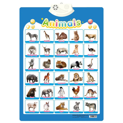 Interactive ABC Learning Poster