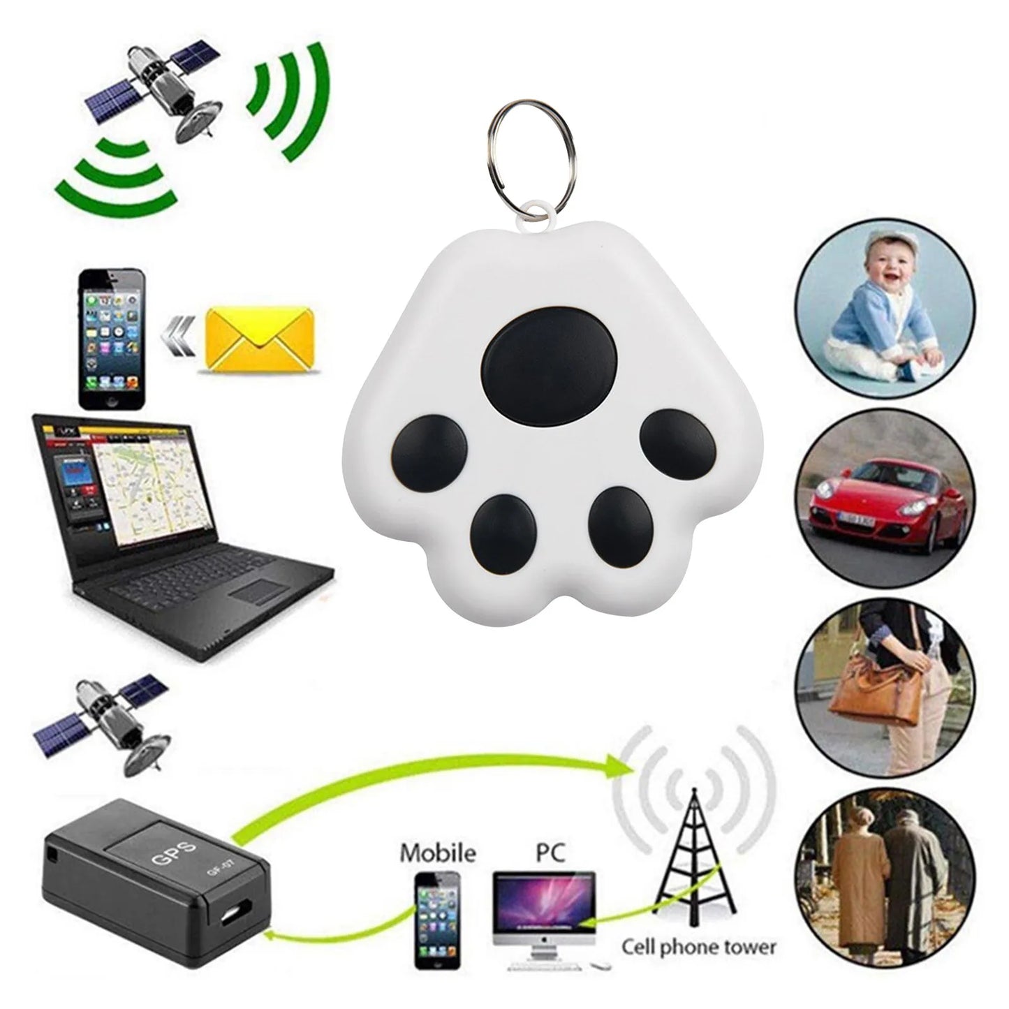 Mini GPS