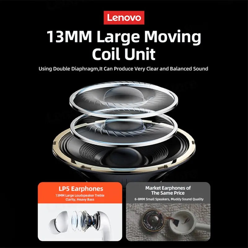 Lenovo LP5 Wireless Bluetooth Earbuds HiFi Music Earphones Headphones Sports Waterproof Headset With Mic Earbuds New