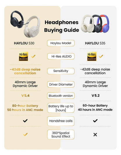HAYLOU S30 Wireless Bluetooth 5.4 Headphones with 43dB ANC, 40mm Drivers, 80H Playtime