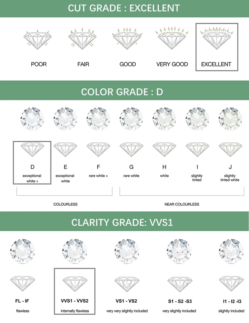 Full Moissanite Tennis Necklace with Certificate 3-5mm Size Gradient Diamond Necklaces for Women 925 Sterling Silver Neck Chain