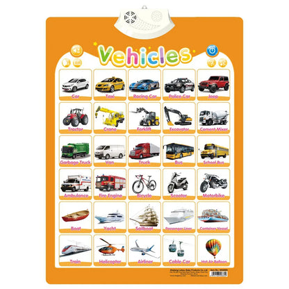 Interactive ABC Learning Poster