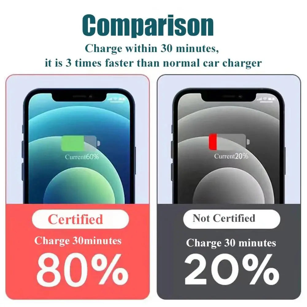 120W Portable PD 20W Car Charger - Super Fast Charge Adapter/Type C USB