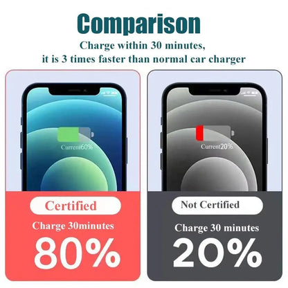 120W Portable PD 20W Car Charger - Super Fast Charge Adapter/Type C USB