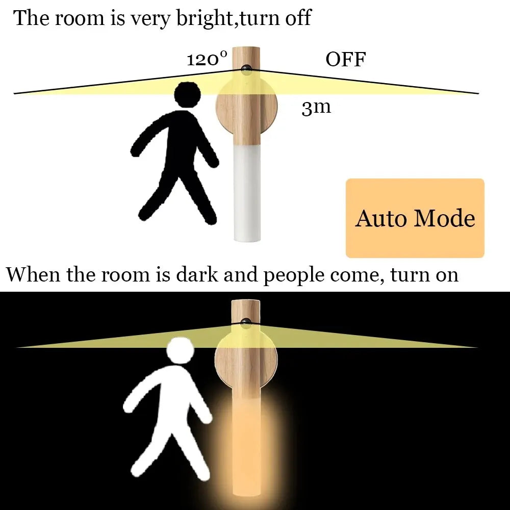 LED Night Light Magnetic Wall Lamp Kitchen Cabinet Closet Light Home Staircase Bedroom Table Move Lamp Bedside Lighting