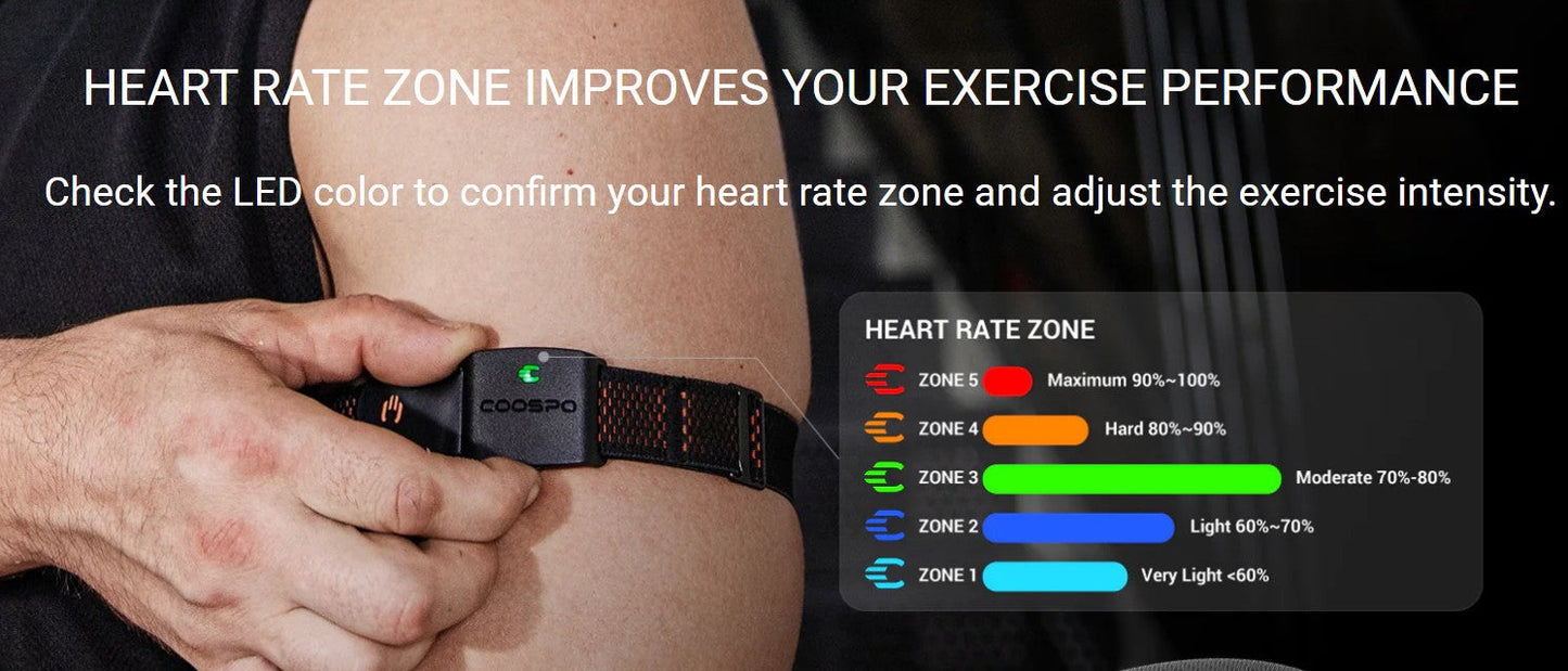 COOSPO Smart Armband Heart Rate Monitor I Know when to stop