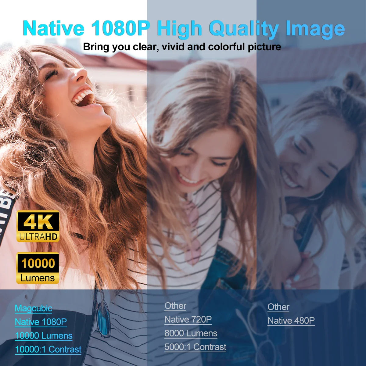 4K Android 11 Projector HY320