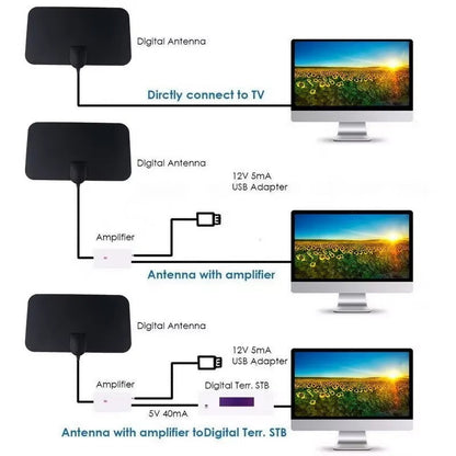 ClearSignal HDTV Antenna Booster for Stronger Signal Reception
