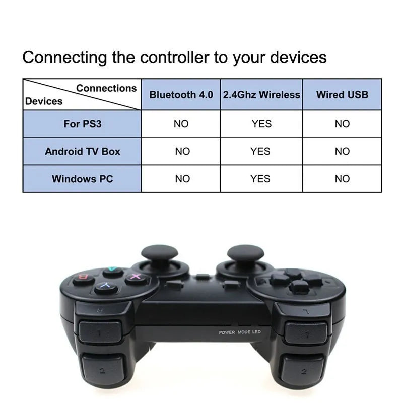 2.4G Wireless Controller