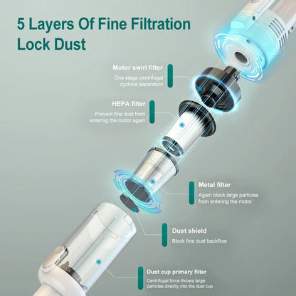 15,000Pa Wireless Handheld Vacuum