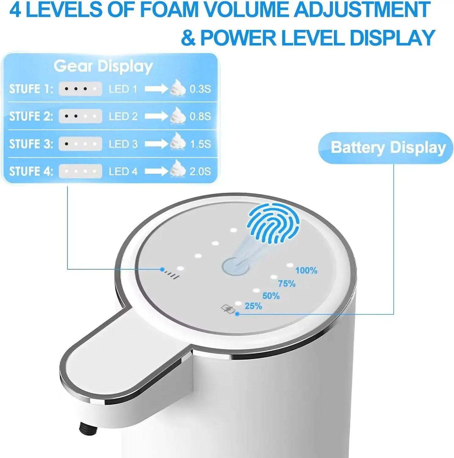 Touchless automatic foam soap dispenser for hygienic handwashing