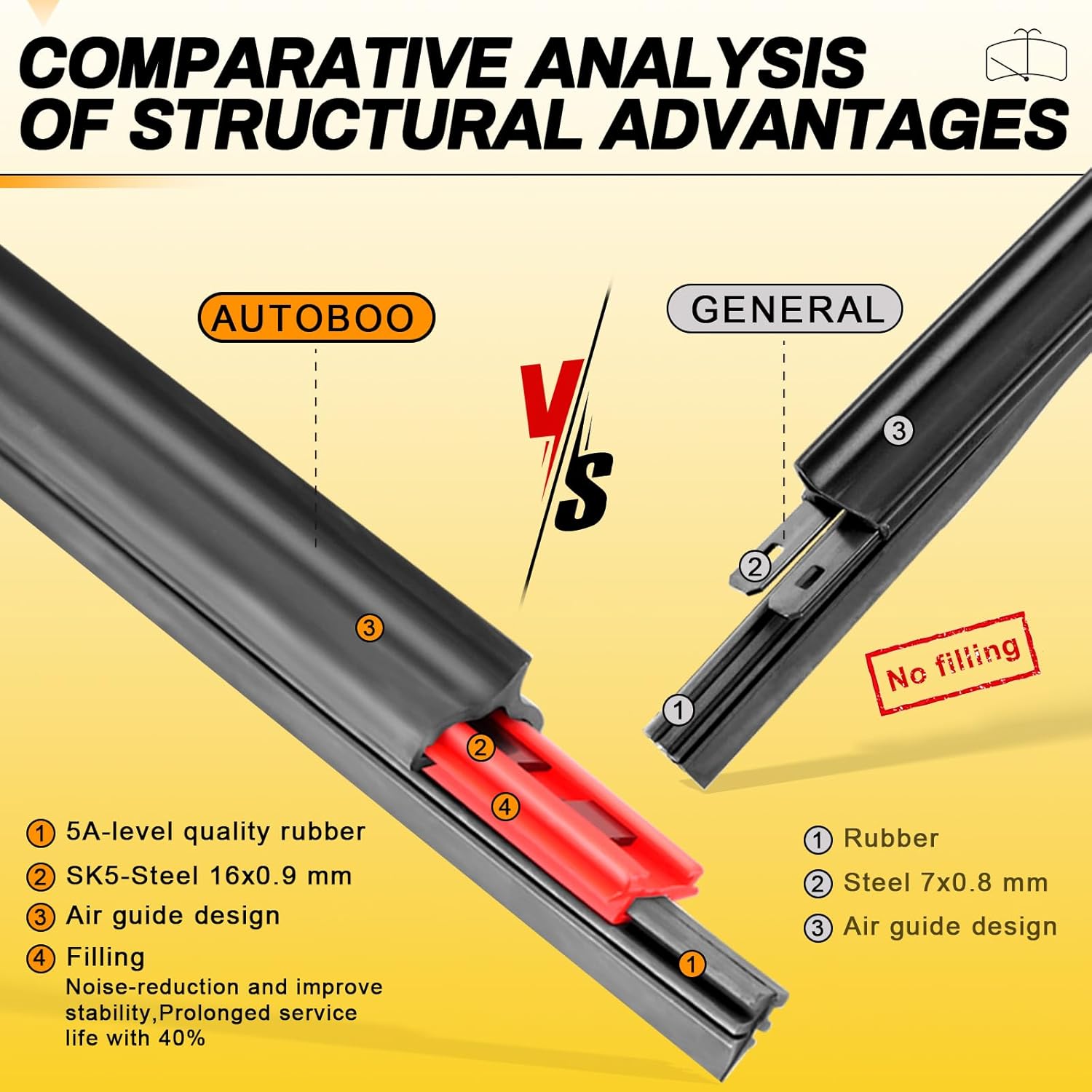 Windshield Wipers Blades